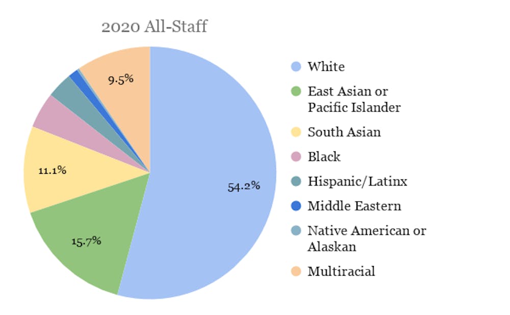 2020-all-staff