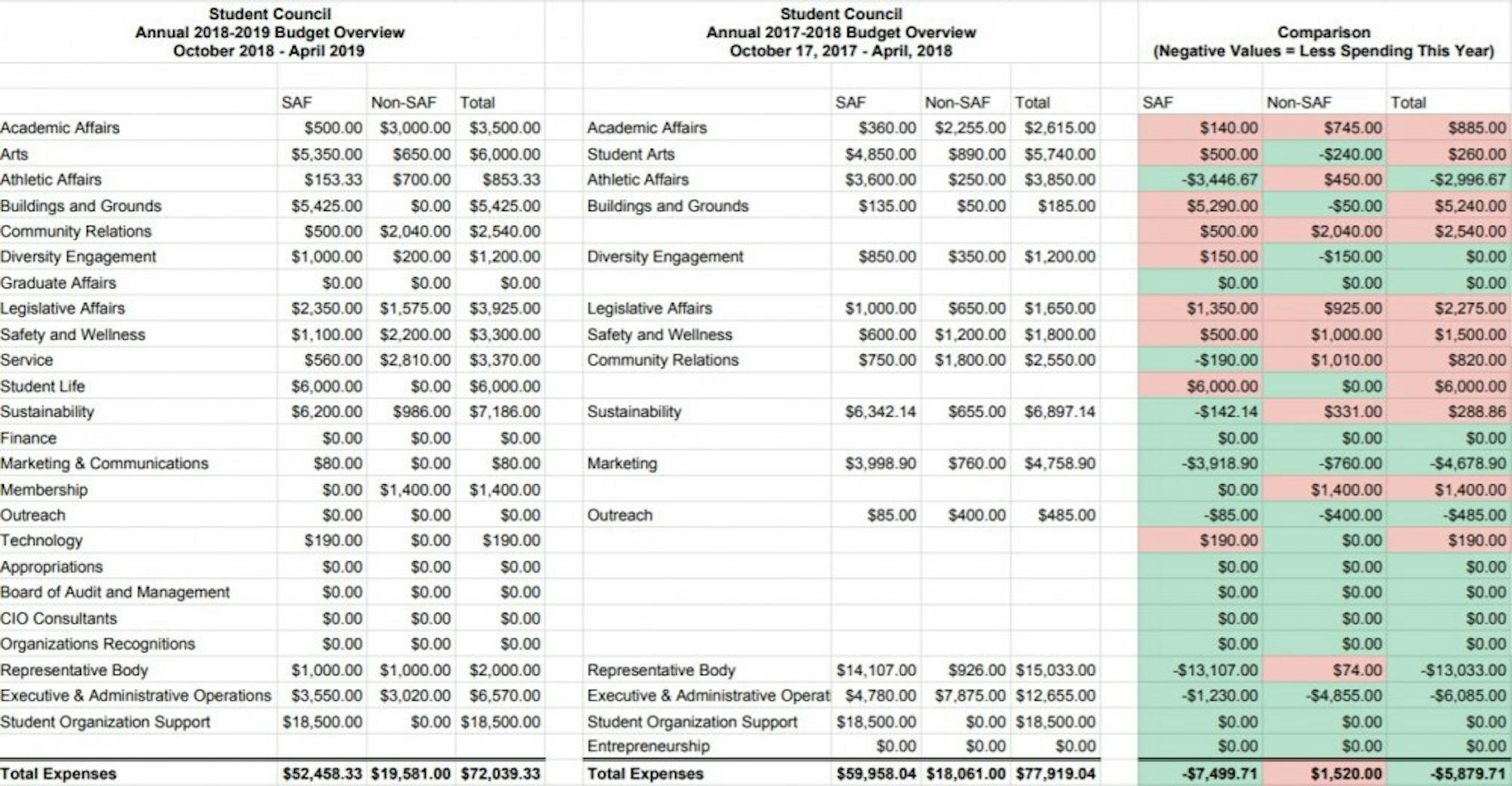 initialstudcobudget