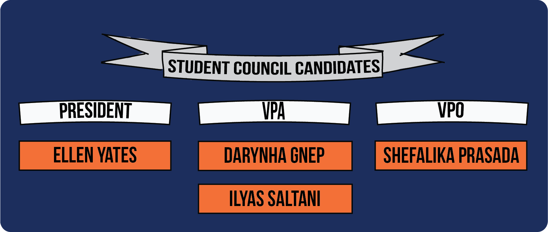 President and VPO races are now uncontested, while Ilyas Saltani remains in race for VPA against Darynha Gnep&nbsp;