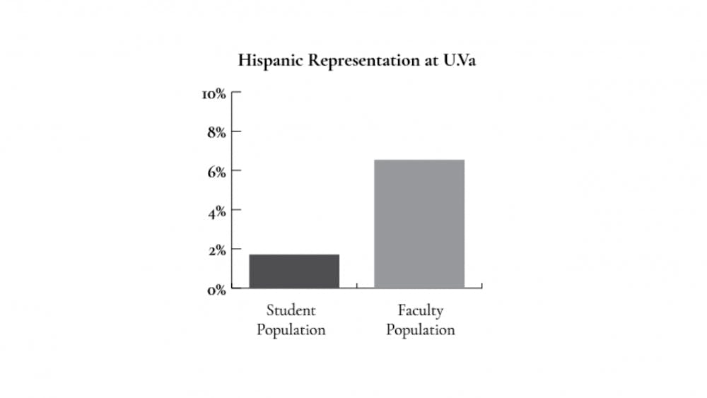 Hispanic and Latinx students represent a greater share of the student population than Hispanic and Latinx professors do of the research and teaching faculty.&nbsp;
