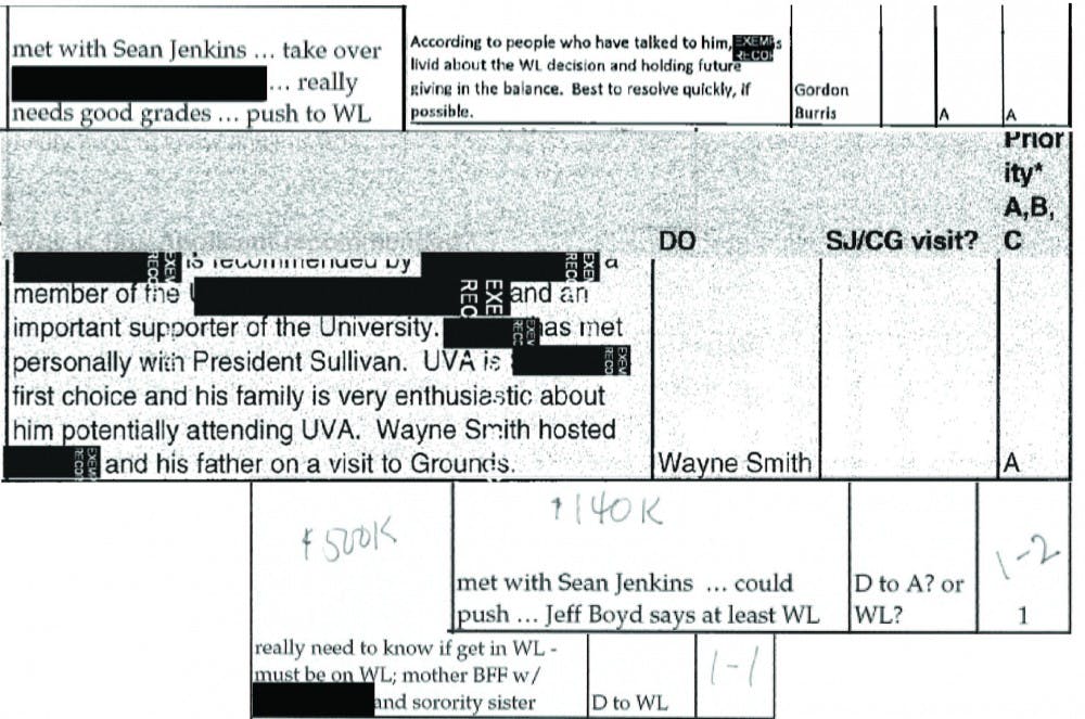 According to documents obtained by The Cavalier Daily, the University has used a “heads-up list” for applicants connected to major donors in recent years.