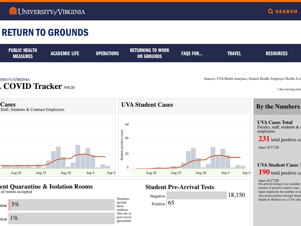 The University’s dashboard, which updates around 4:00 p.m. on weekdays, displays the percentage of quarantine and isolation beds that are occupied.
