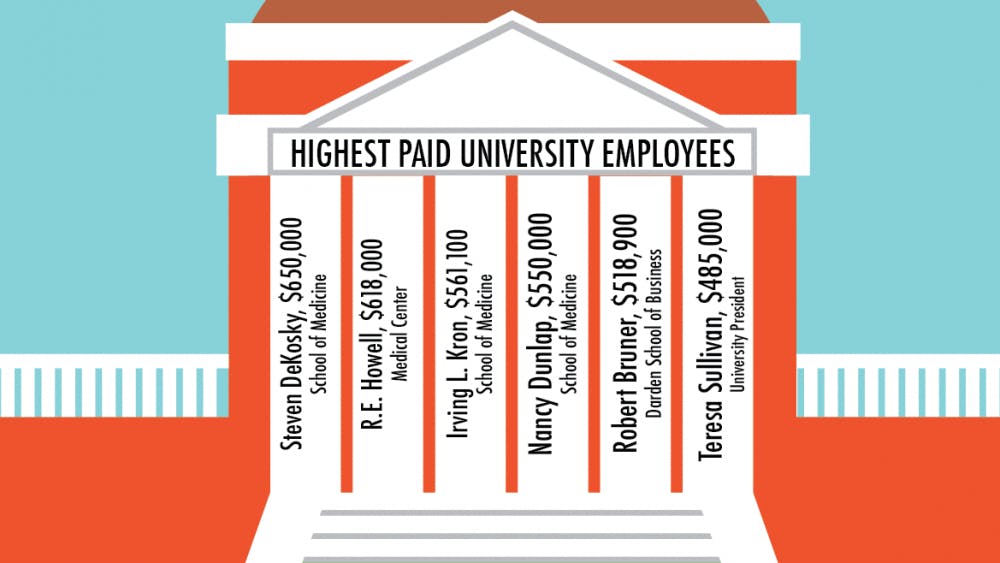 	Of the six highest paid University employees, three are from the Medical School and one works in the Medical Center. University President Teresa Sullivan&#8217;s $485,000 puts her at the sixth-highest paid employee.