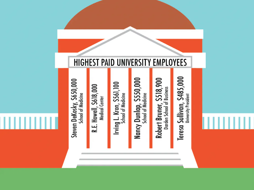 Of the six highest paid University employees, three are from the Medical School and one works in the Medical Center. University President Teresa Sullivan’s $485,000 puts her at the sixth-highest paid employee.