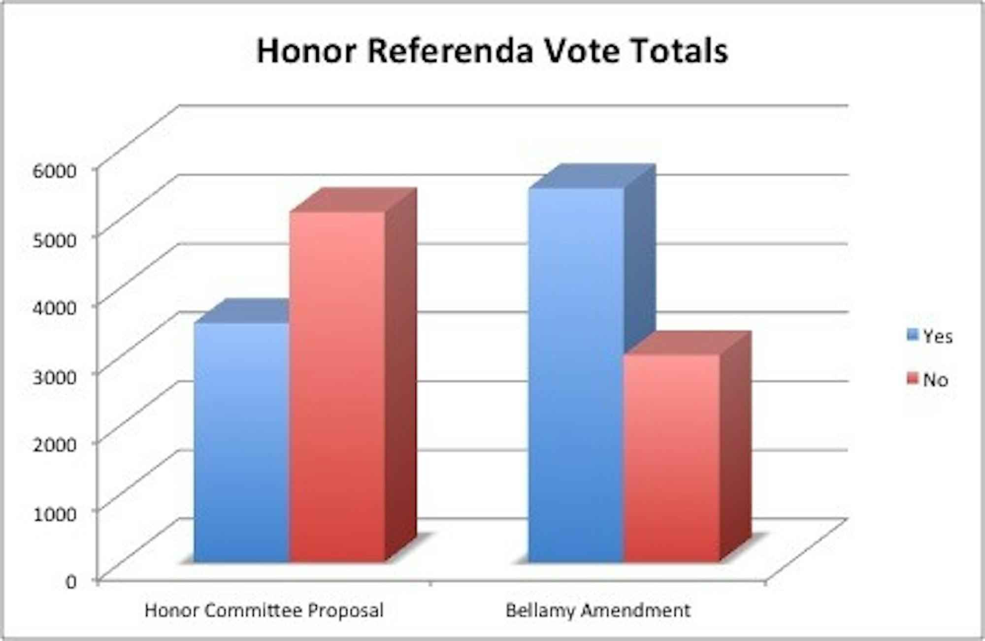 joe_liss_cavdaily_honor_referenda_vote_totals