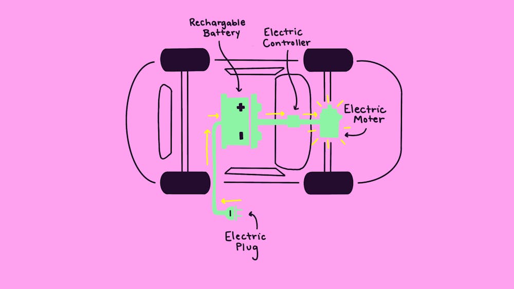 &nbsp;Jon Ihlefeld and his team are working on improving electric car batteries like this one.&nbsp;