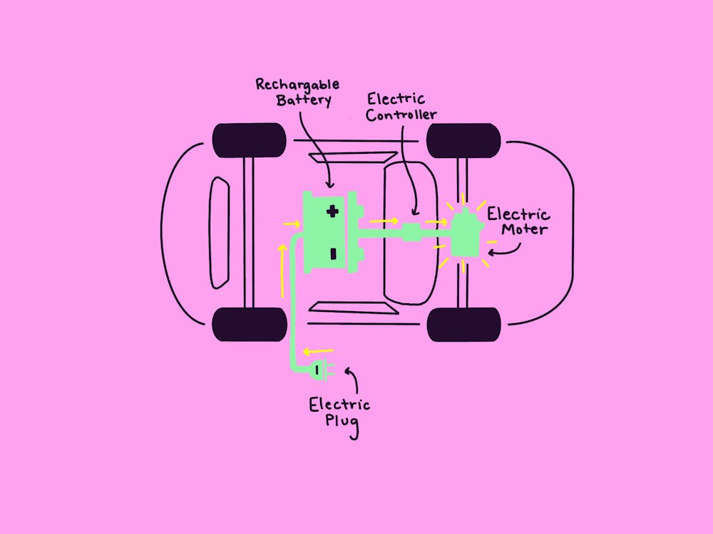  Jon Ihlefeld and his team are working on improving electric car batteries like this one. 