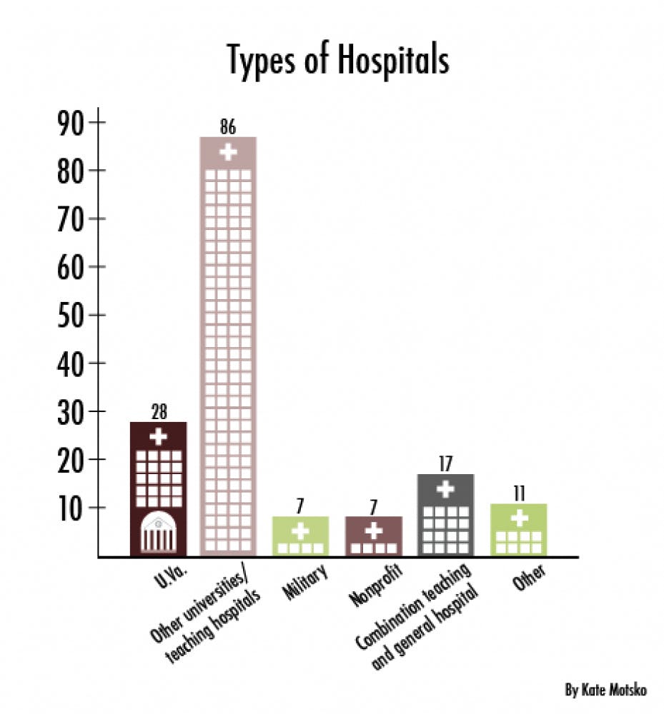 Out of a total of 156 students