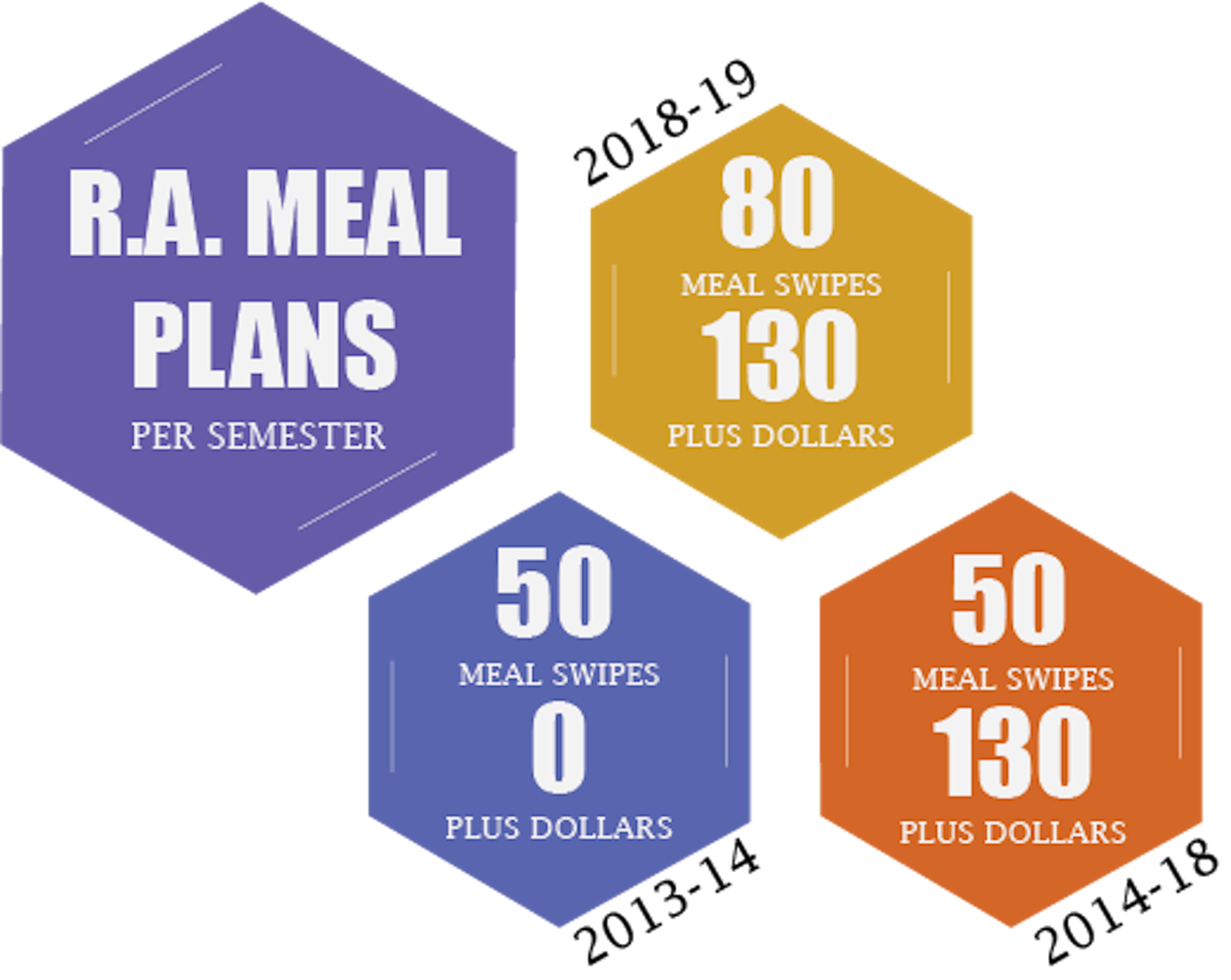 ra-meal-plan