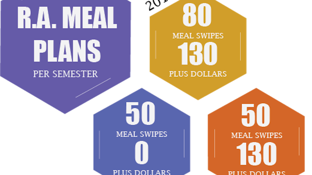 Although many fear that the current meal plan is not sufficient, this year’s plan grants 30 more meal swipes per semester than have been given in recent years.