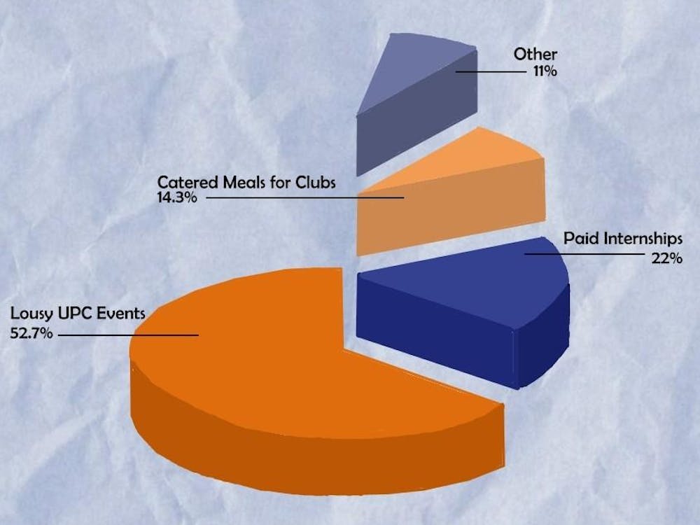 In the name of “student self-governance” — or as I like to call it, “how we deal with administration self-laziness” — we need to crunch the hard numbers that the University won’t.