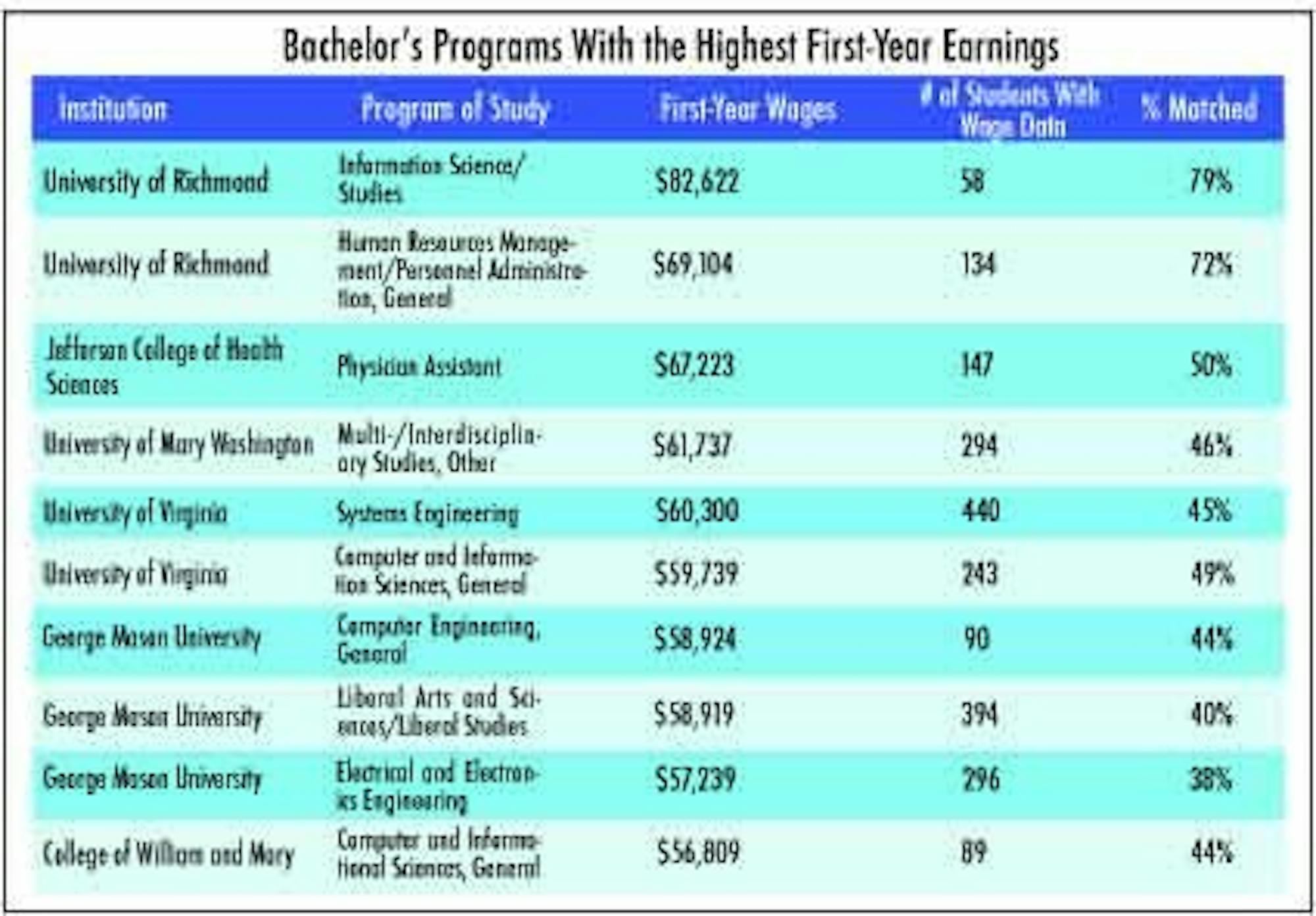 bachelorsprograms