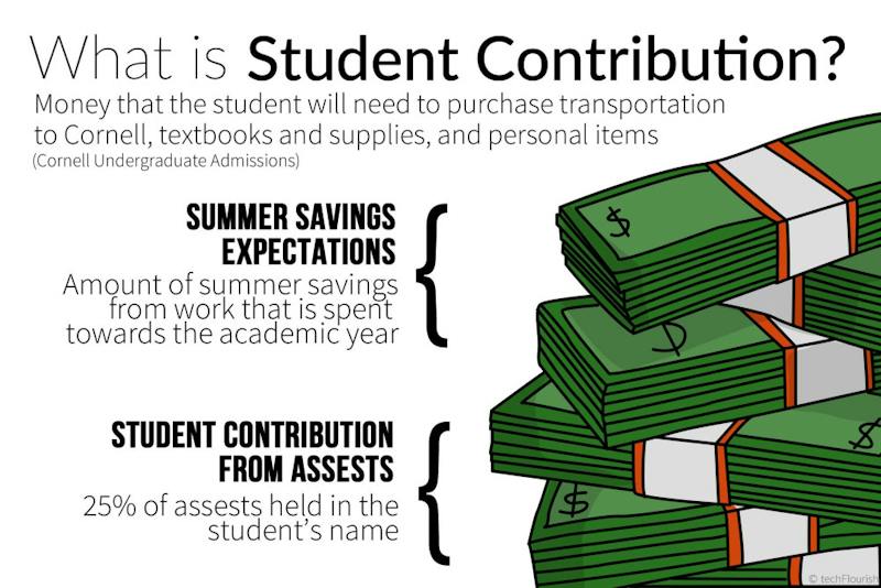 Student Groups Educate Peers on Contribution Fee, Make Calls for Change ...