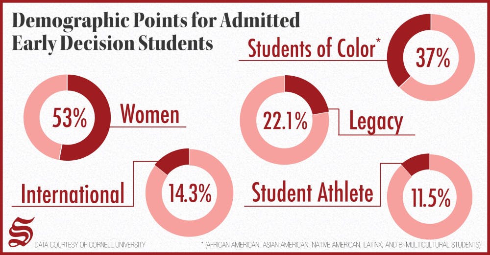 12-20-demographic-points-2-use-this