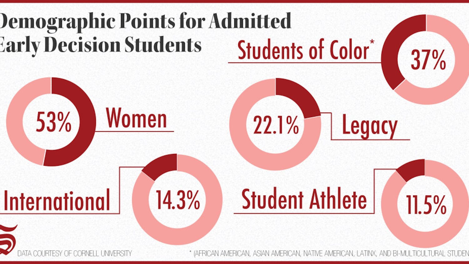 12-20-demographic-points-2-use-this
