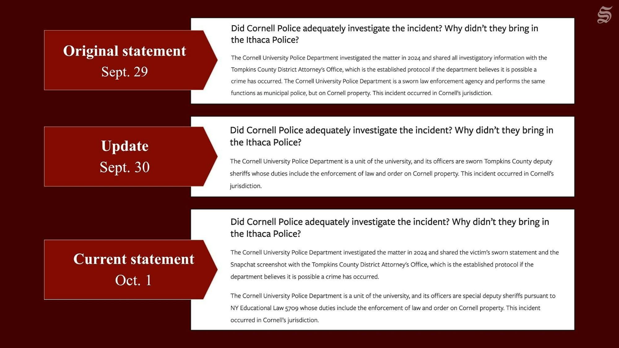 Answer updates