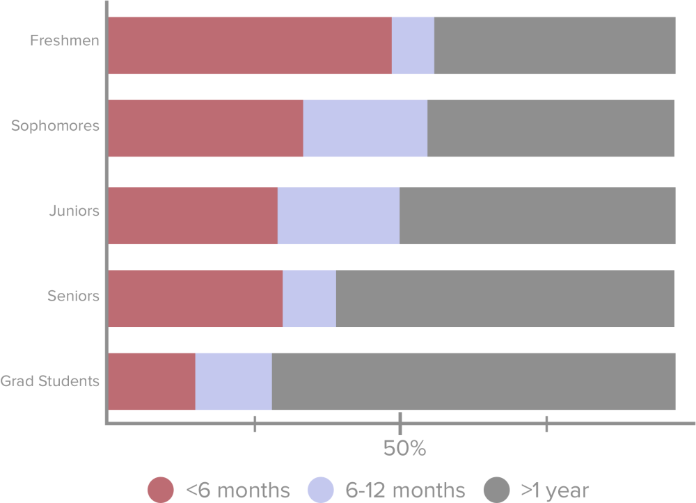 rel-length-bar