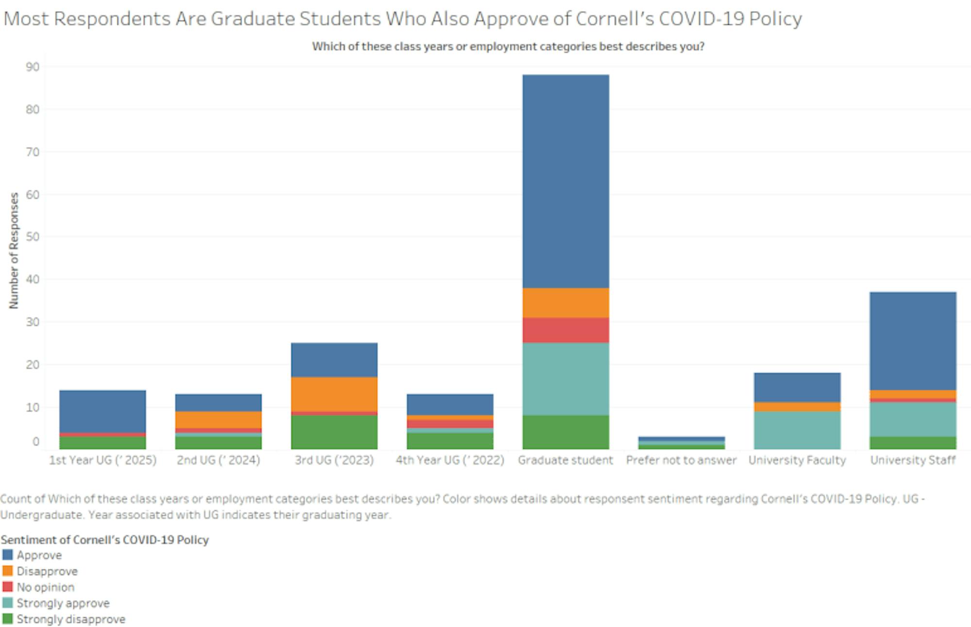 Sentiment-on-Cornell-COVID-19-Policy-by-Class-Years