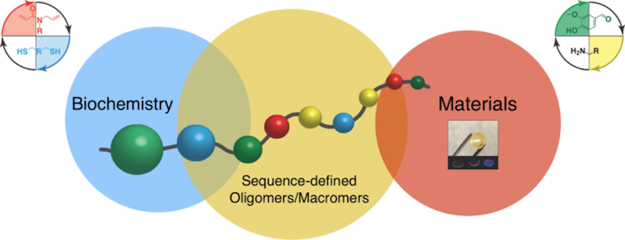 Courtesy of Christopher Alabi