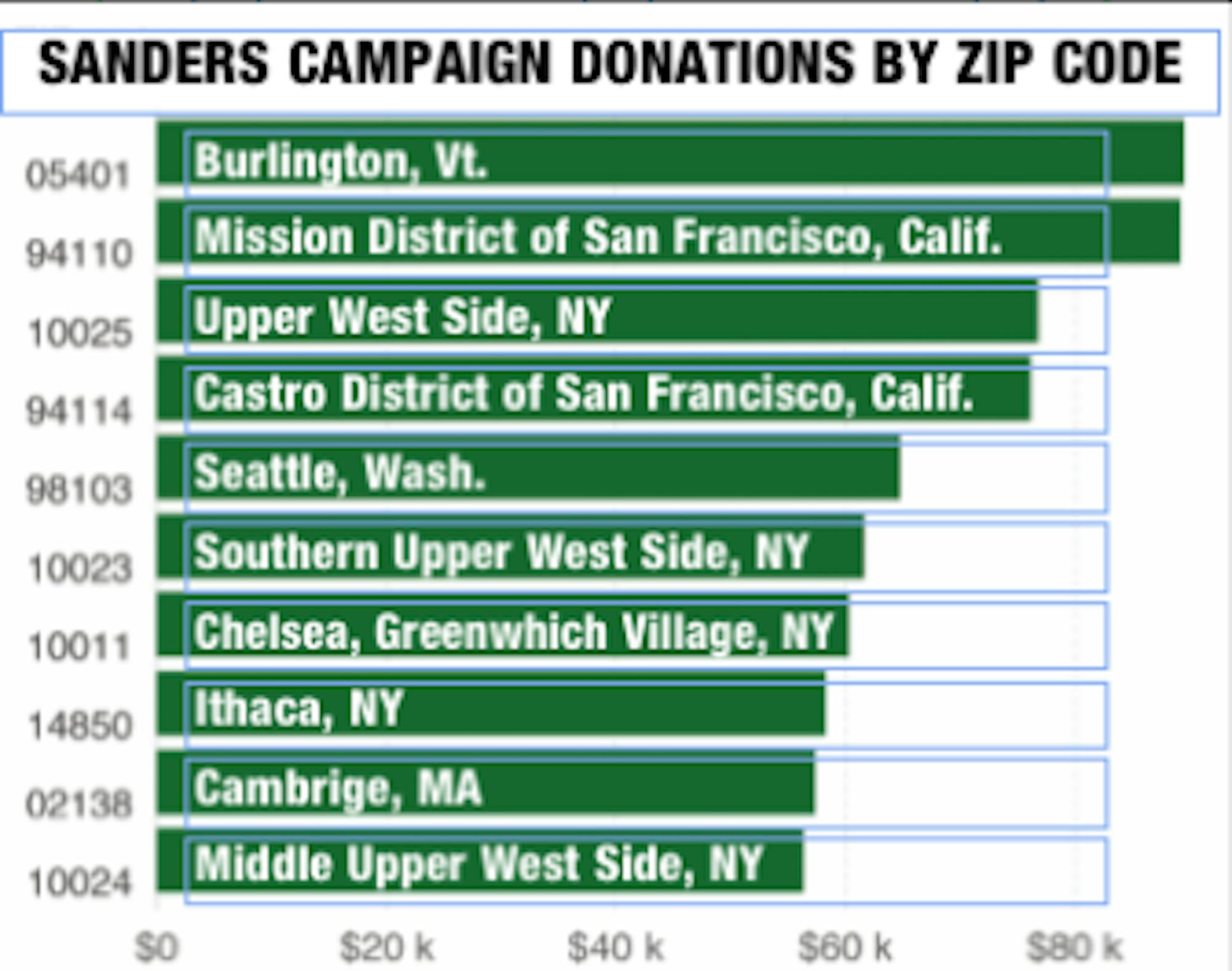 Data courtesy of the FEC.