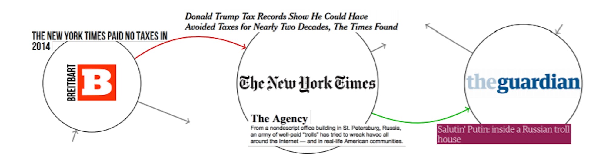 Science-directed-graph