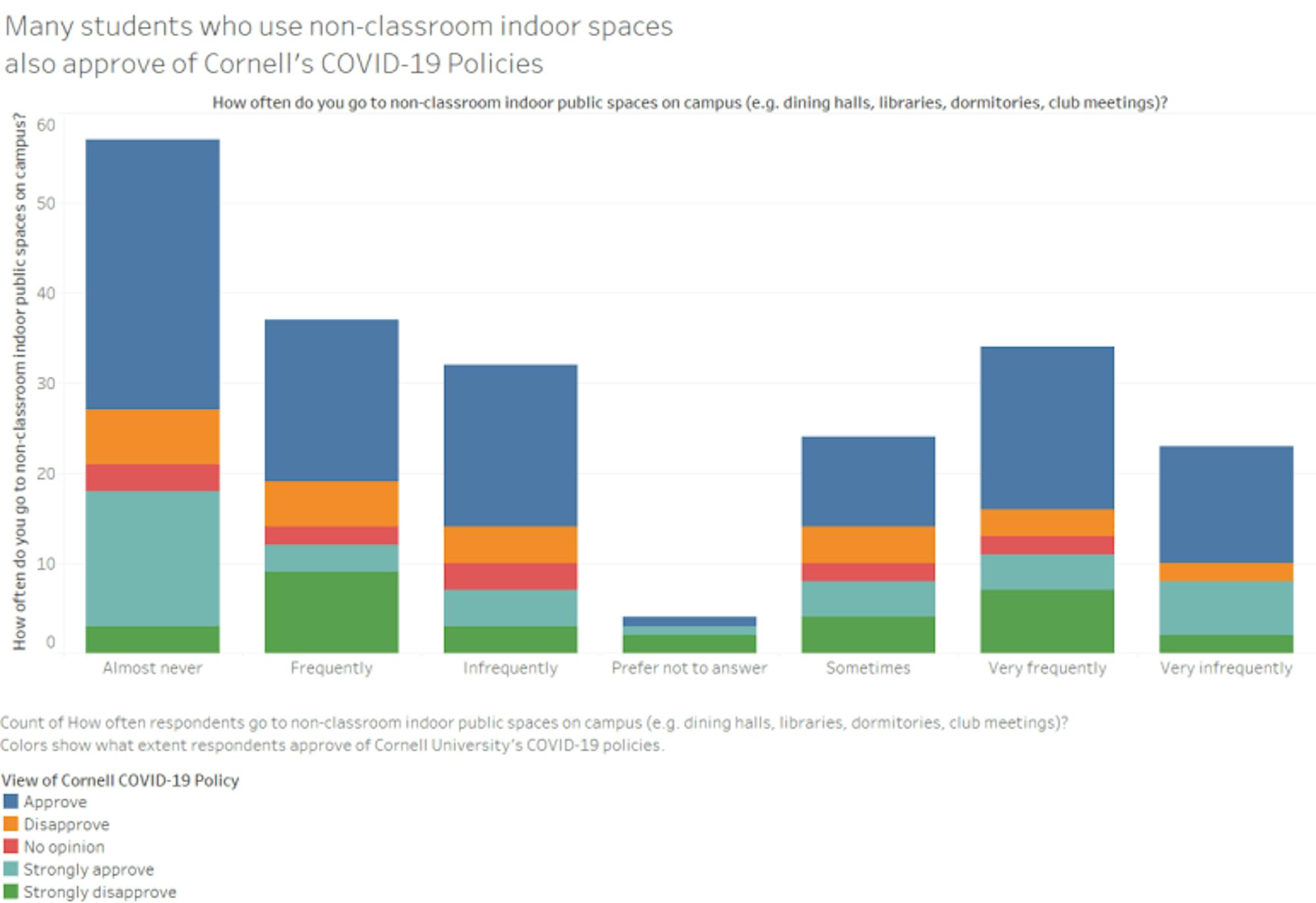 Count-of-Non-Classroom-Use