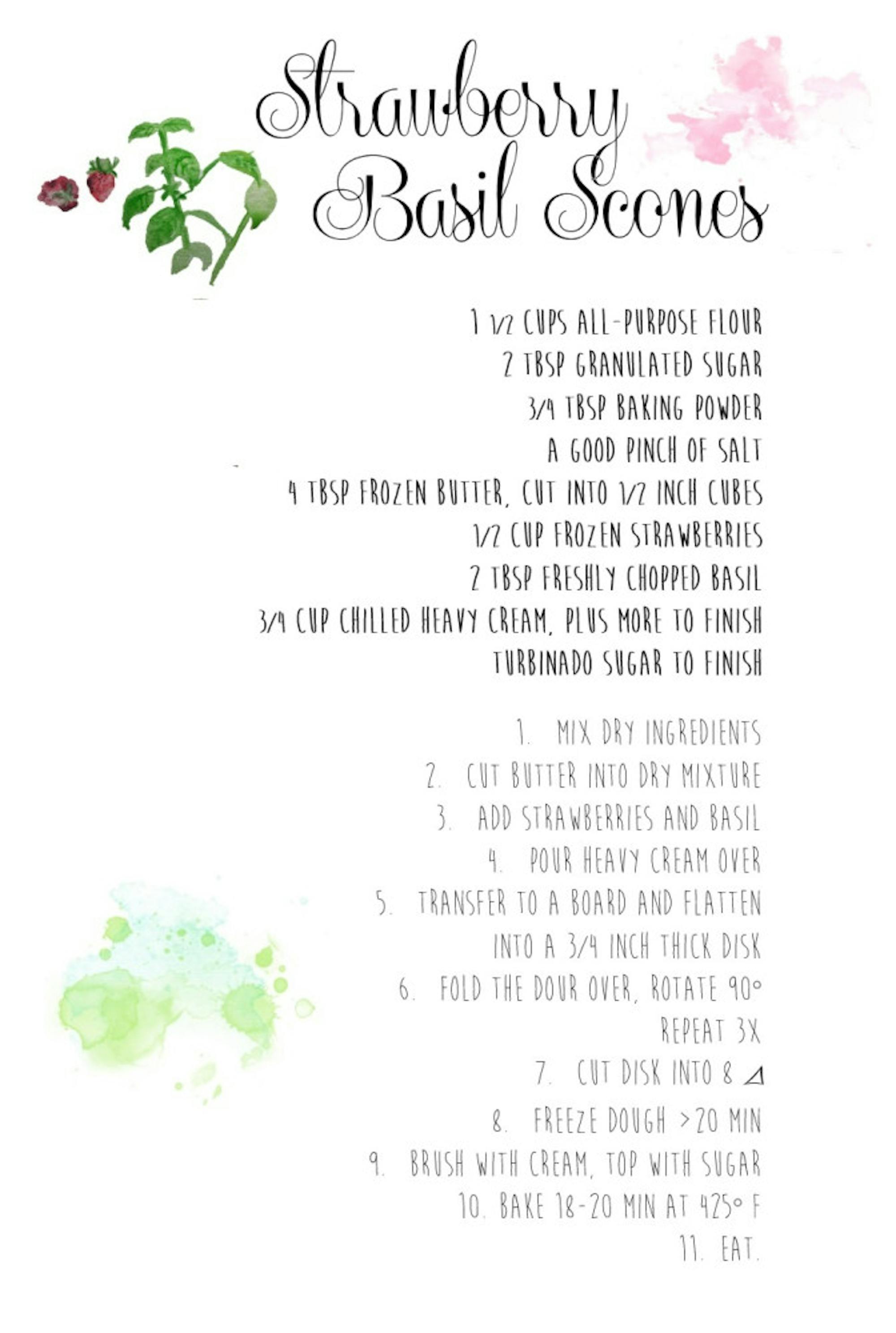 strawberry-basil-scones-1