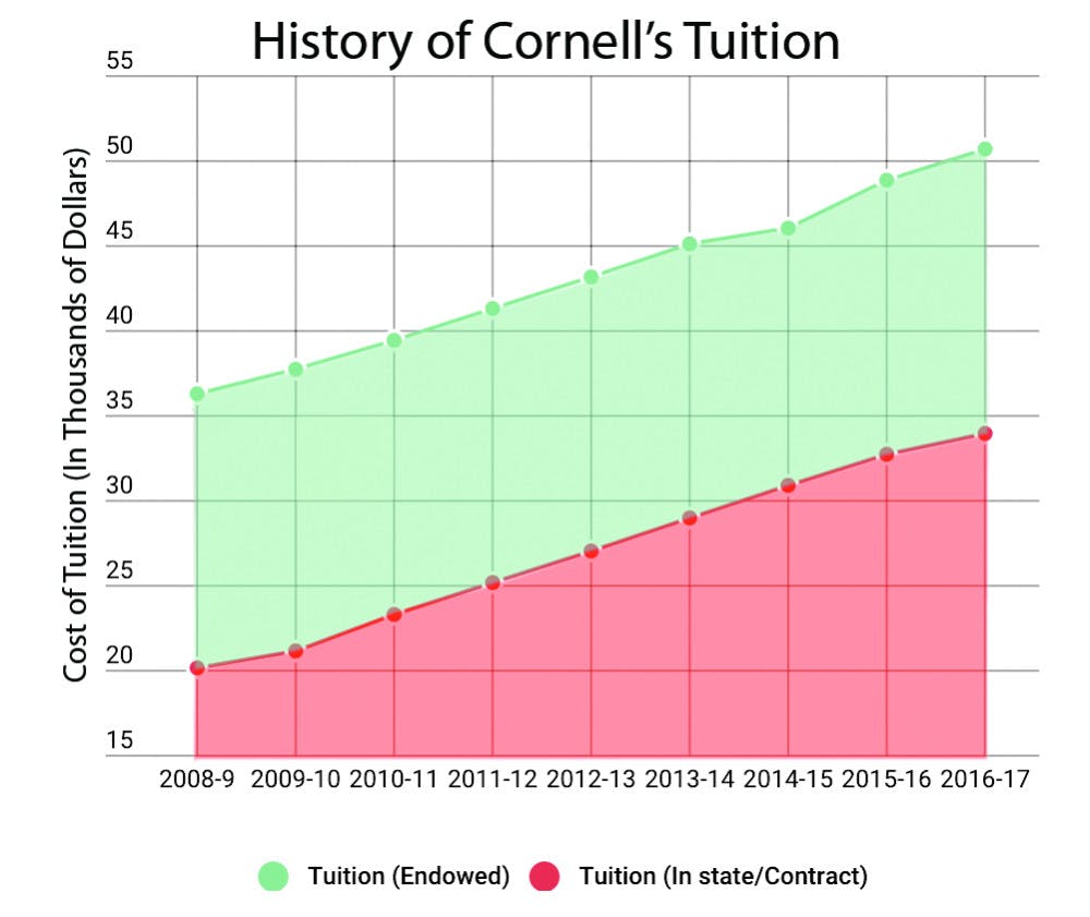 Pg-1-JPEG-tuition-1-graph-