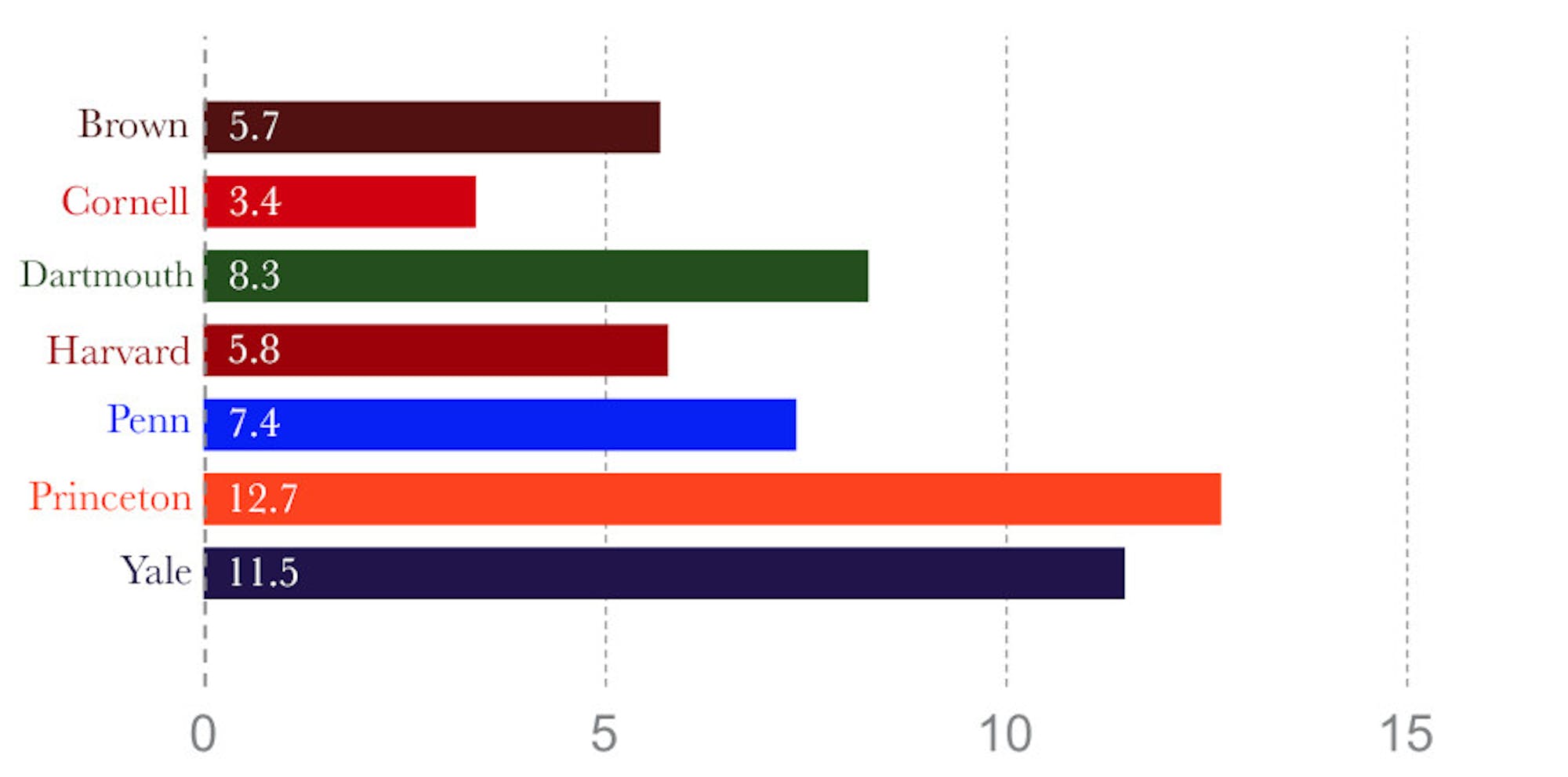 EndowmentGraphic