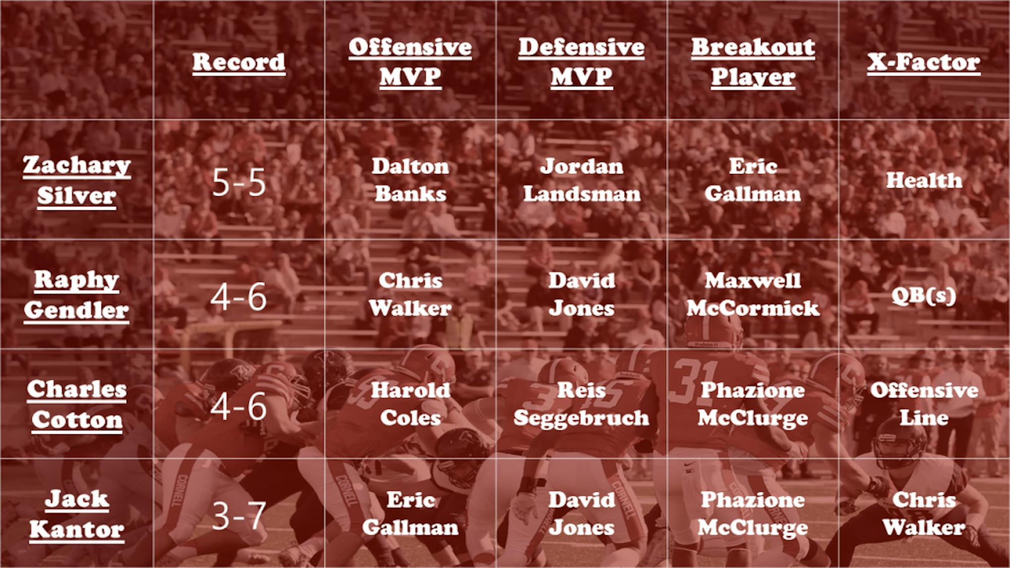 football-predictions-2018-1