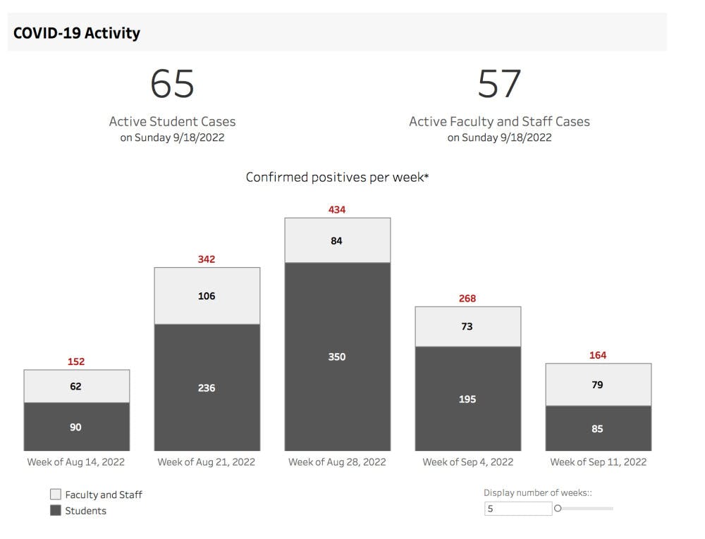Pg-1-Covid-Courtesy-of-the-Cornell-Covid-19-Tracking-Dashboard