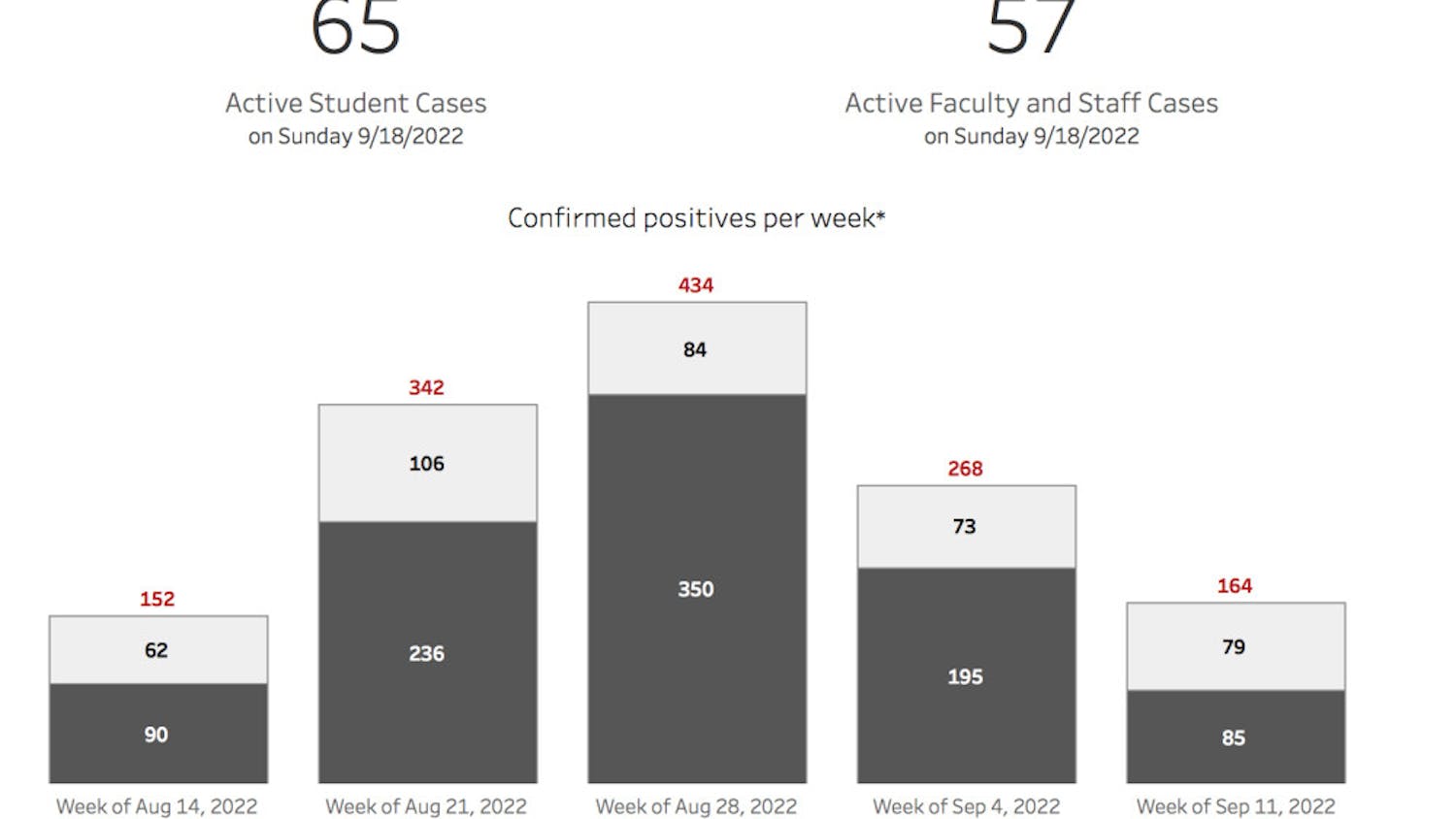 Pg-1-Covid-Courtesy-of-the-Cornell-Covid-19-Tracking-Dashboard