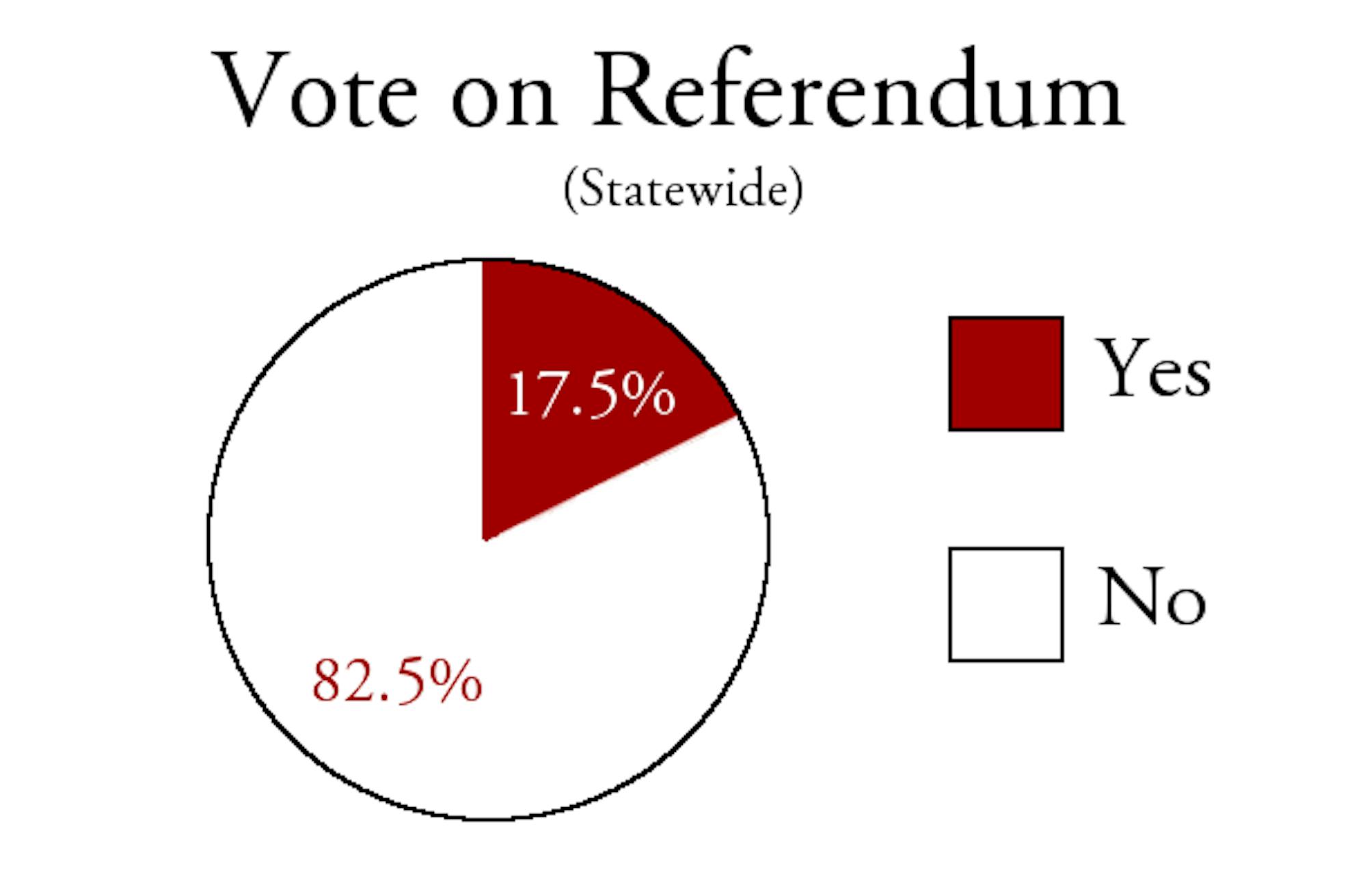New York State–wide Constitutional Convention referendum results.