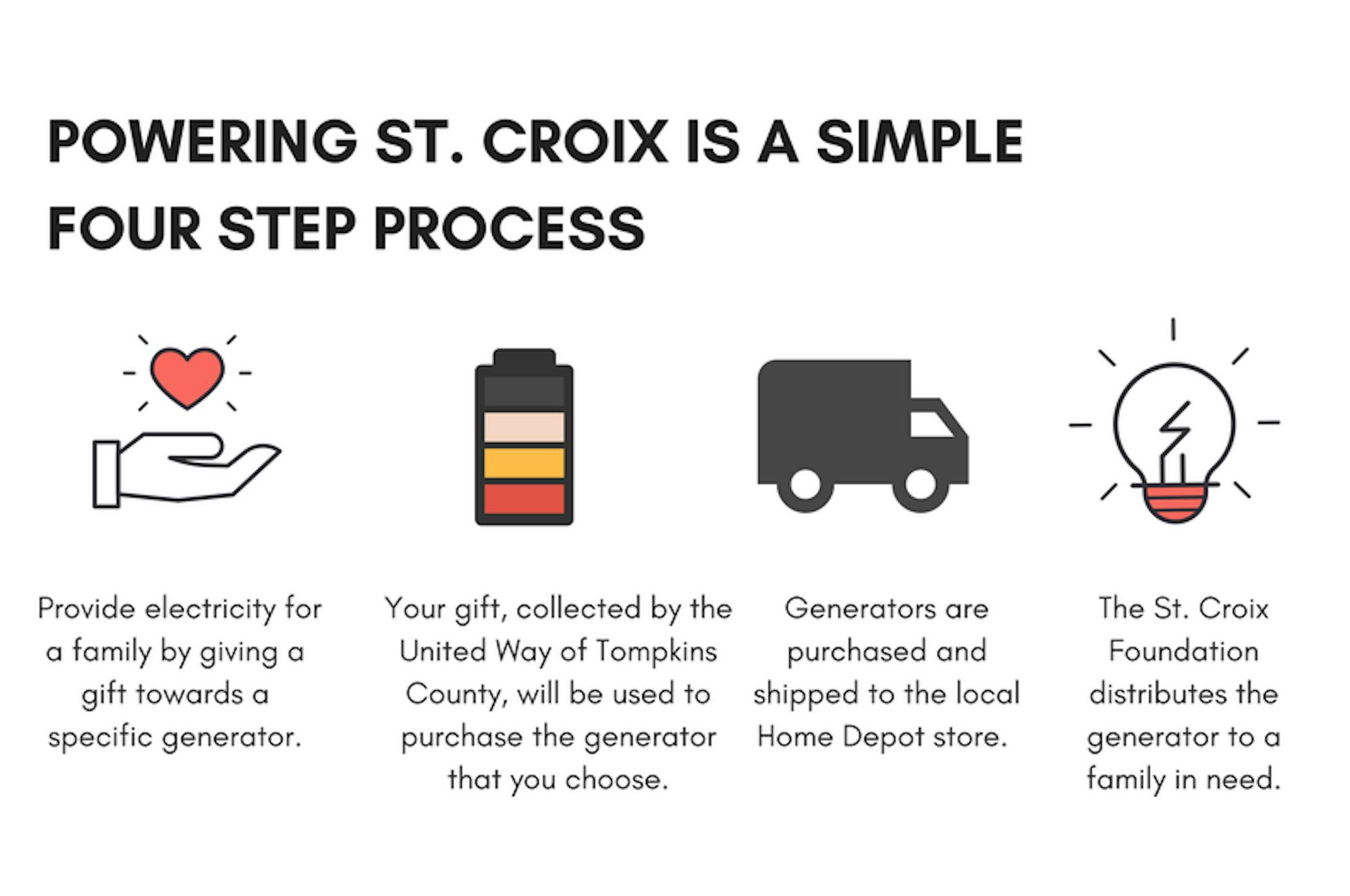 A copy of the Power the USVI online advertisement.