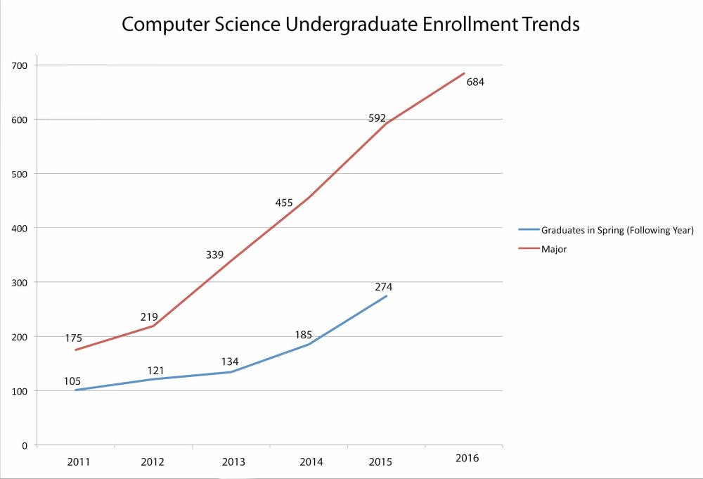 UNDERGRADS1-Chardt12-1-e1474252897757