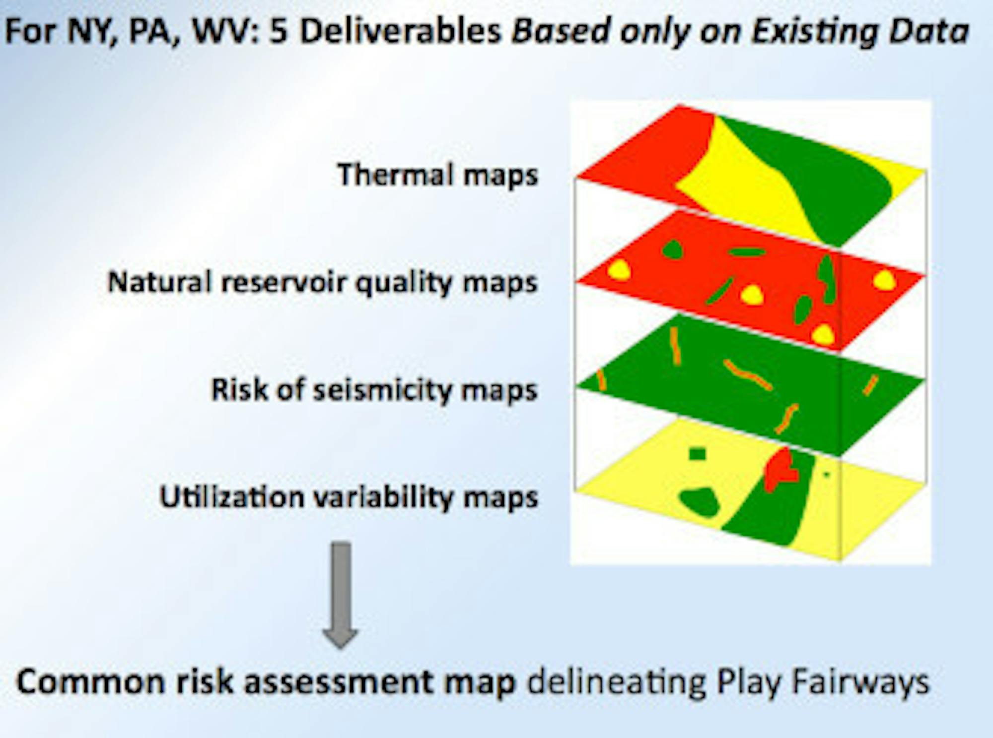 Deliverables based on existing data