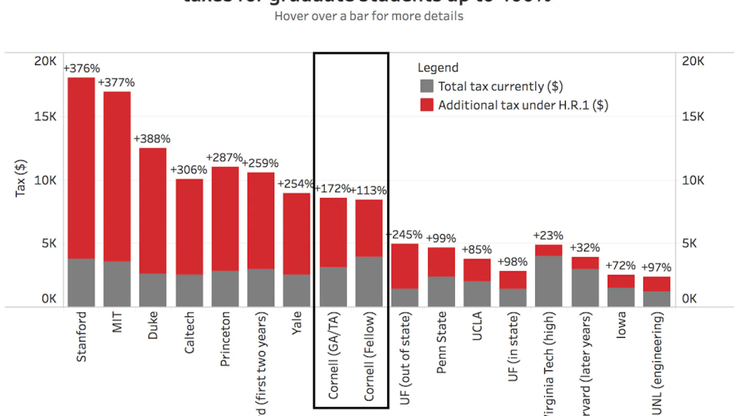 grad-tax-plan