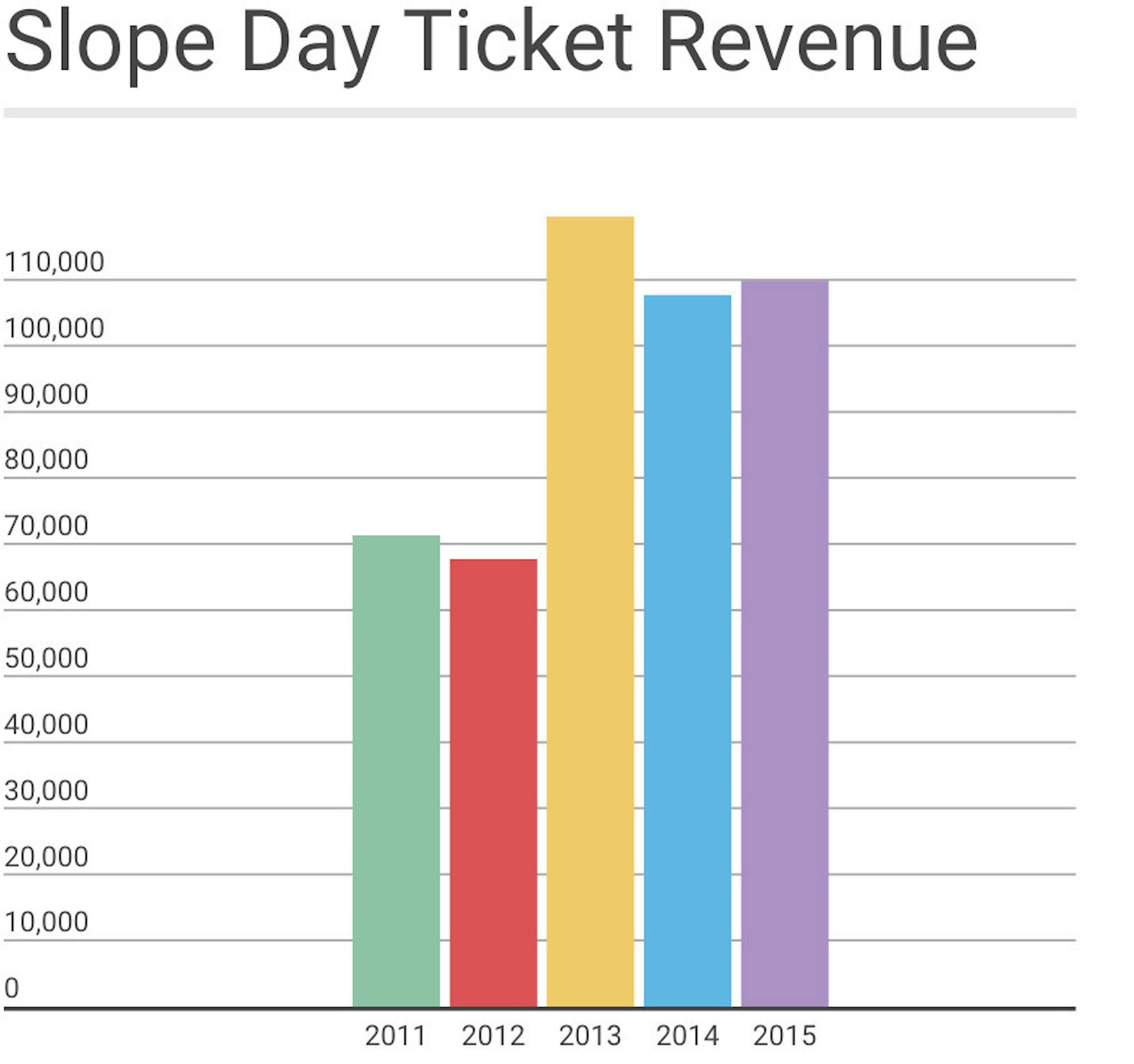 SLOPE-DAY-e1455179595464