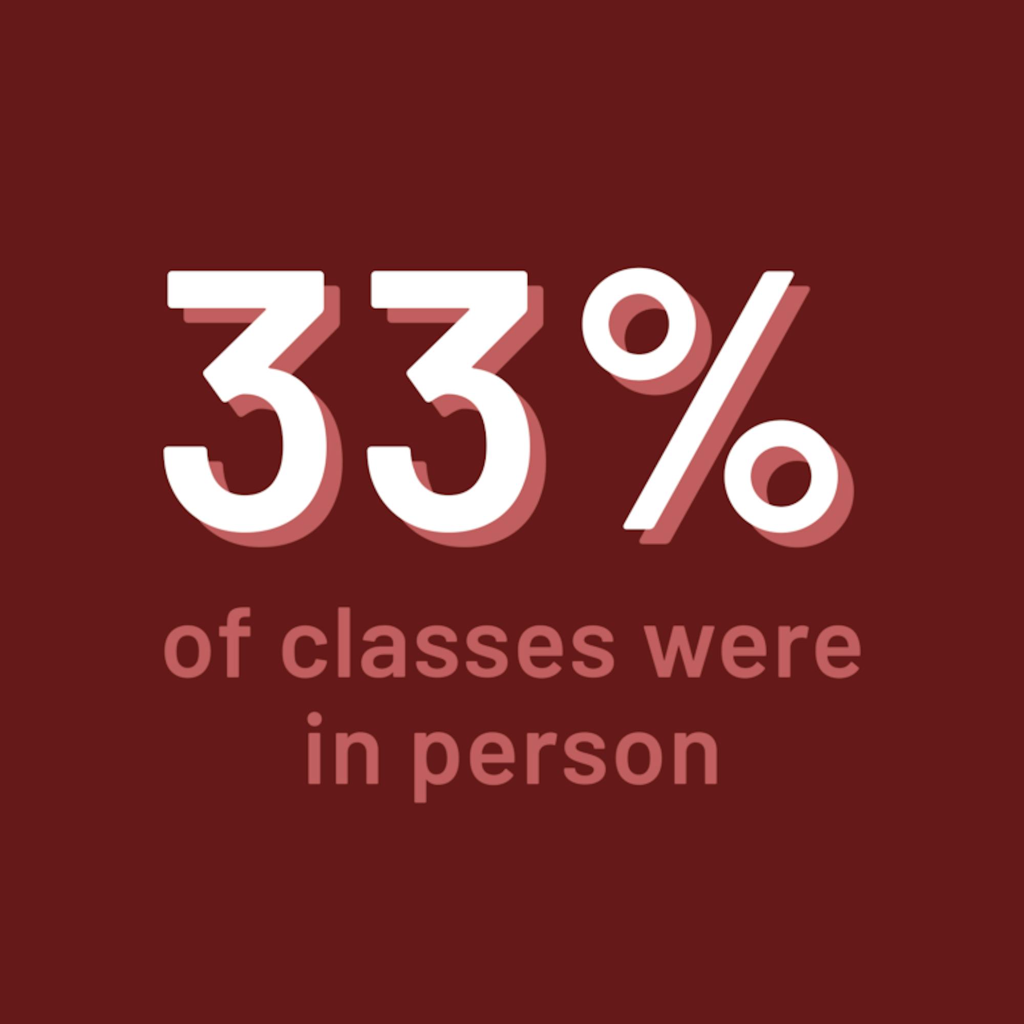 In-Person-Classes-771x771