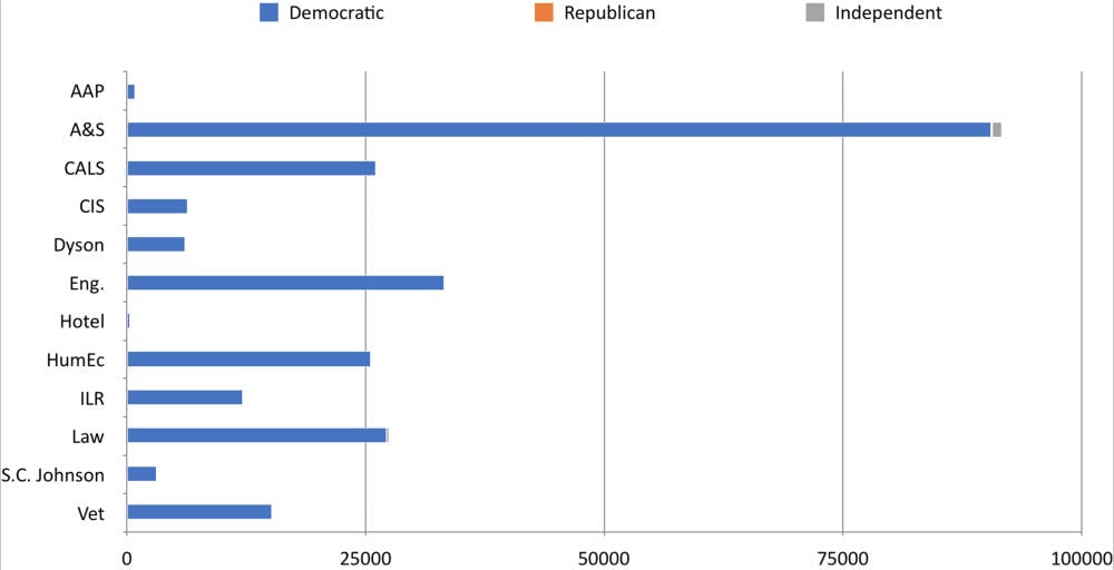 Election-bar-chart