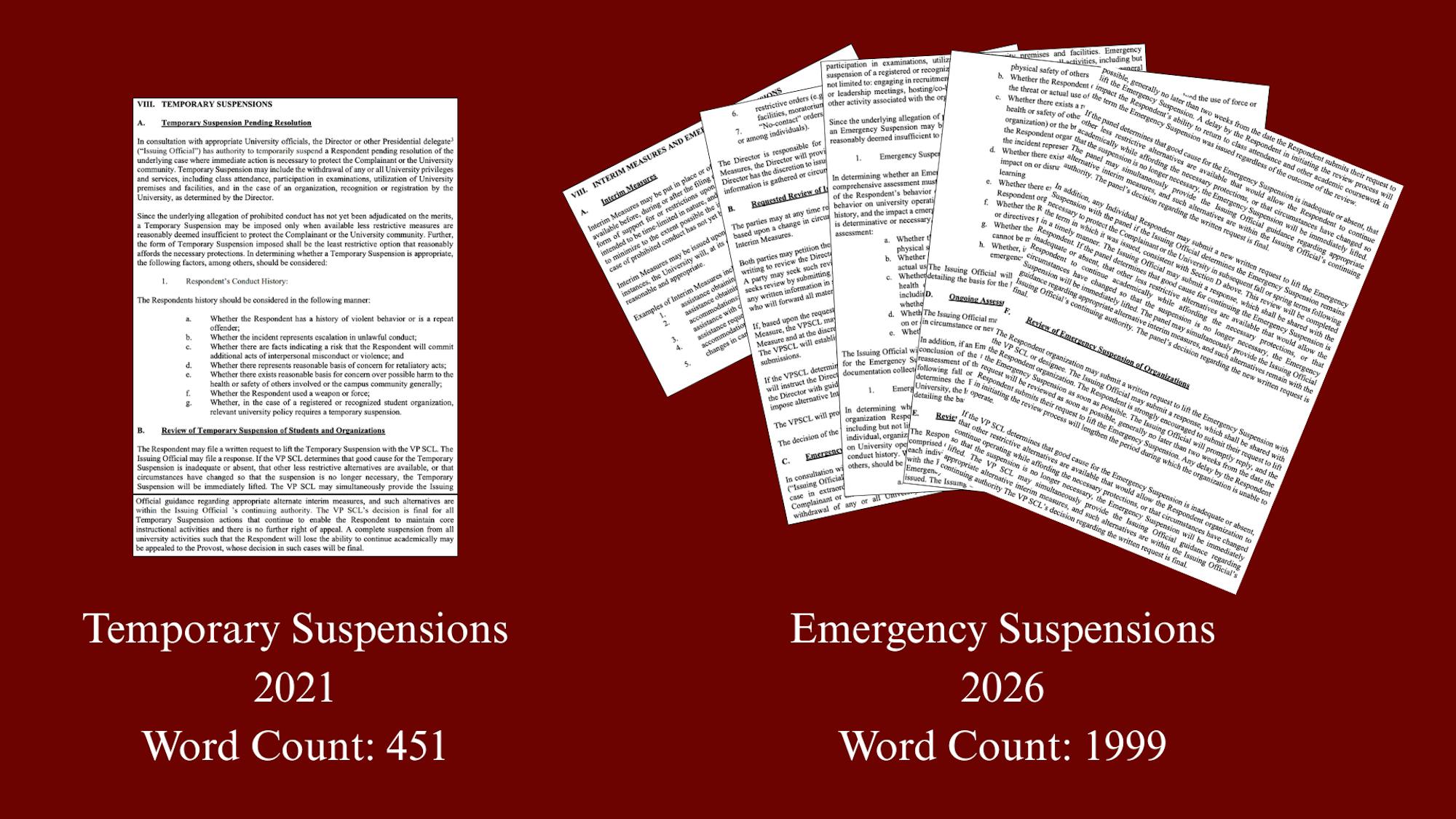 Emergency Suspensions