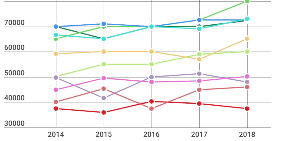 Salary_Trends_Alt-e1568228539540