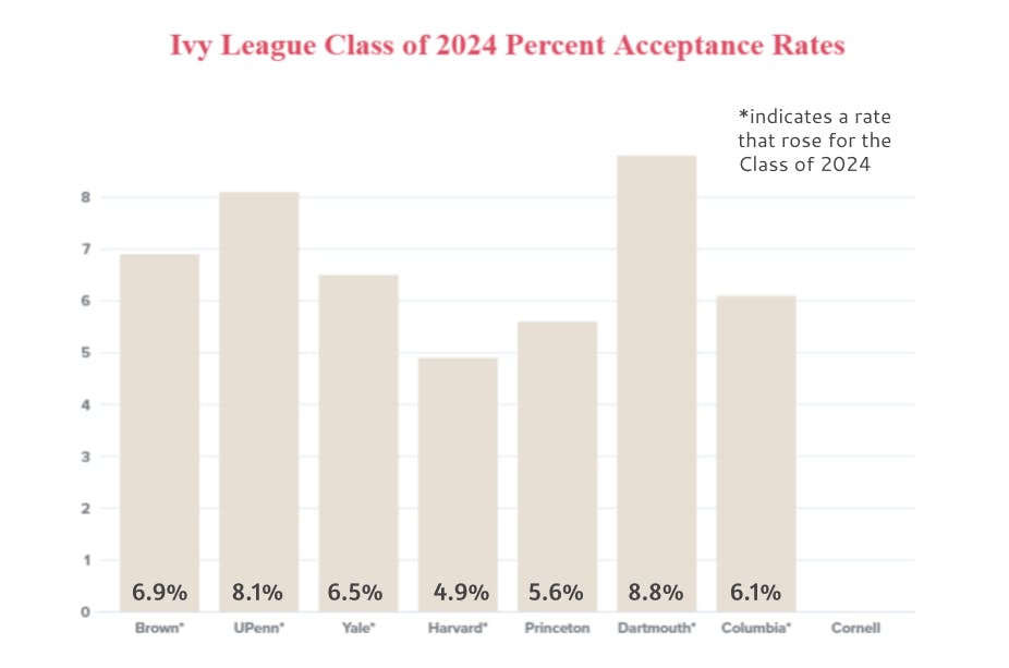 Ivy-Acceptances-2-1.pngUPDATED-1