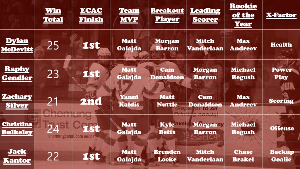 hockey-predictions-2018-19