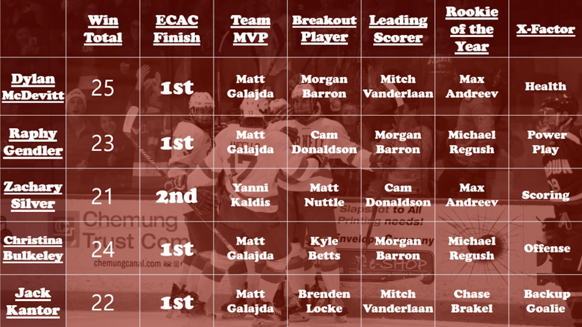 hockey-predictions-2018-19