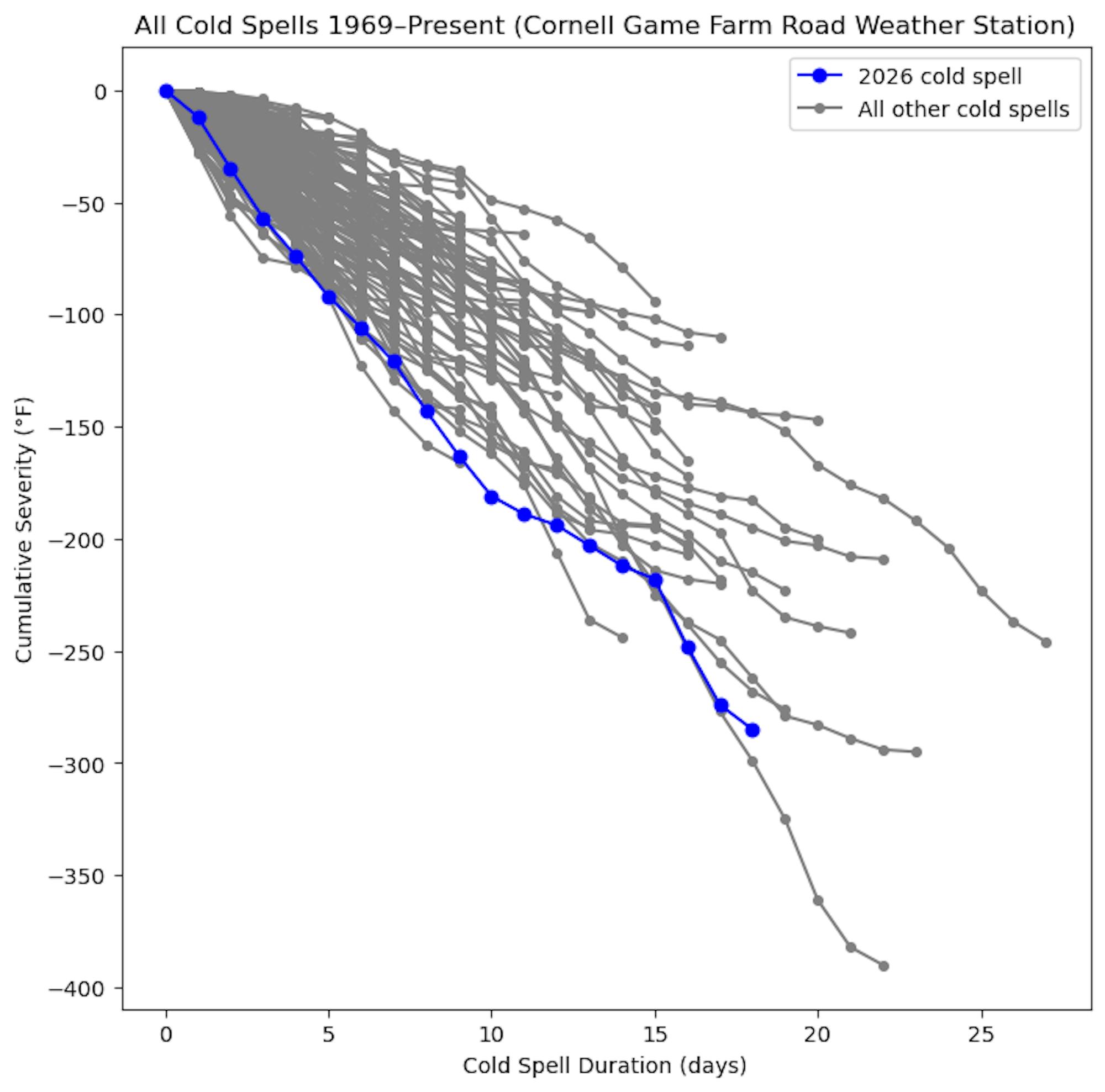 Cold Spells.png