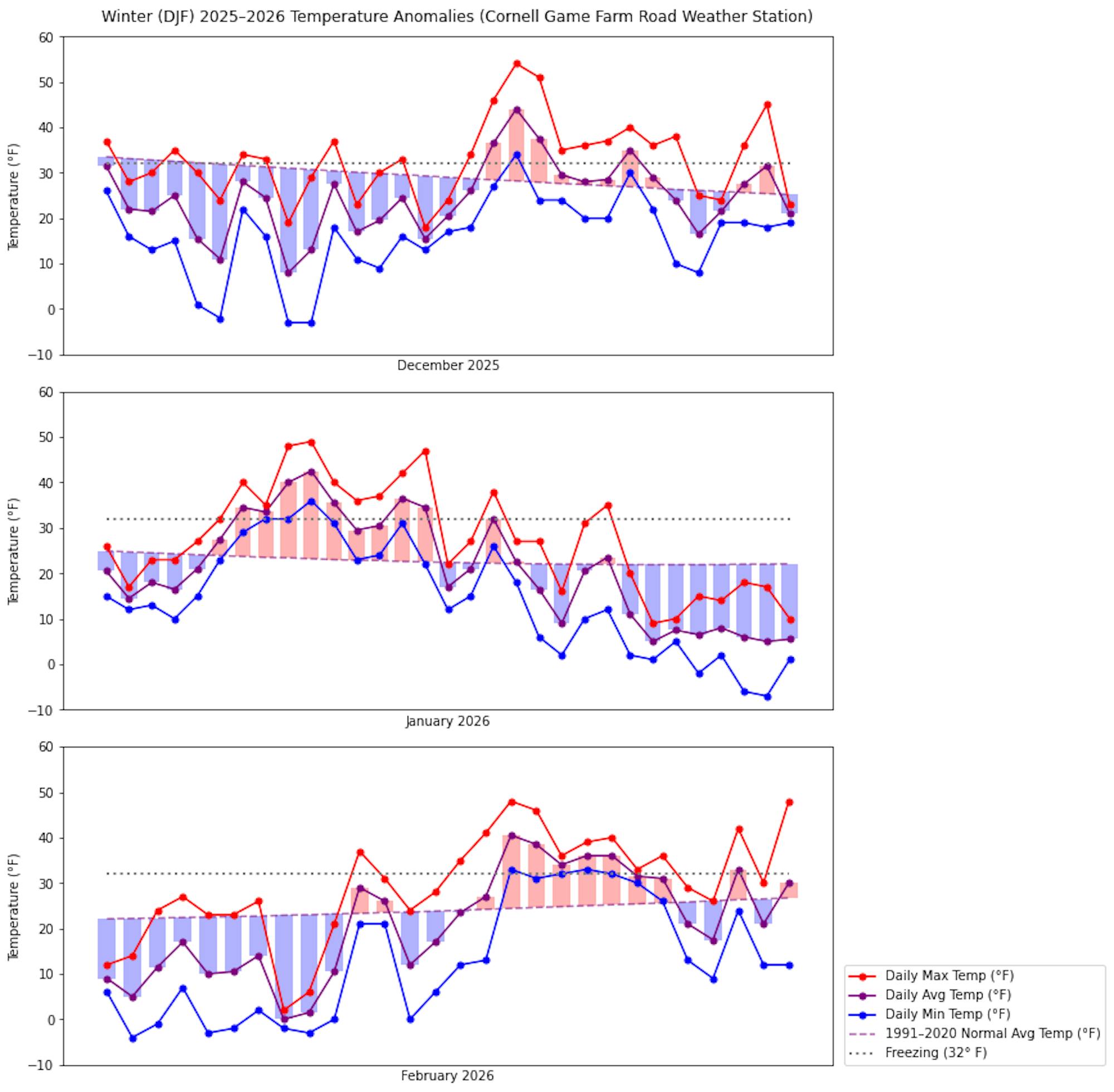 Temperature Anomalies.png