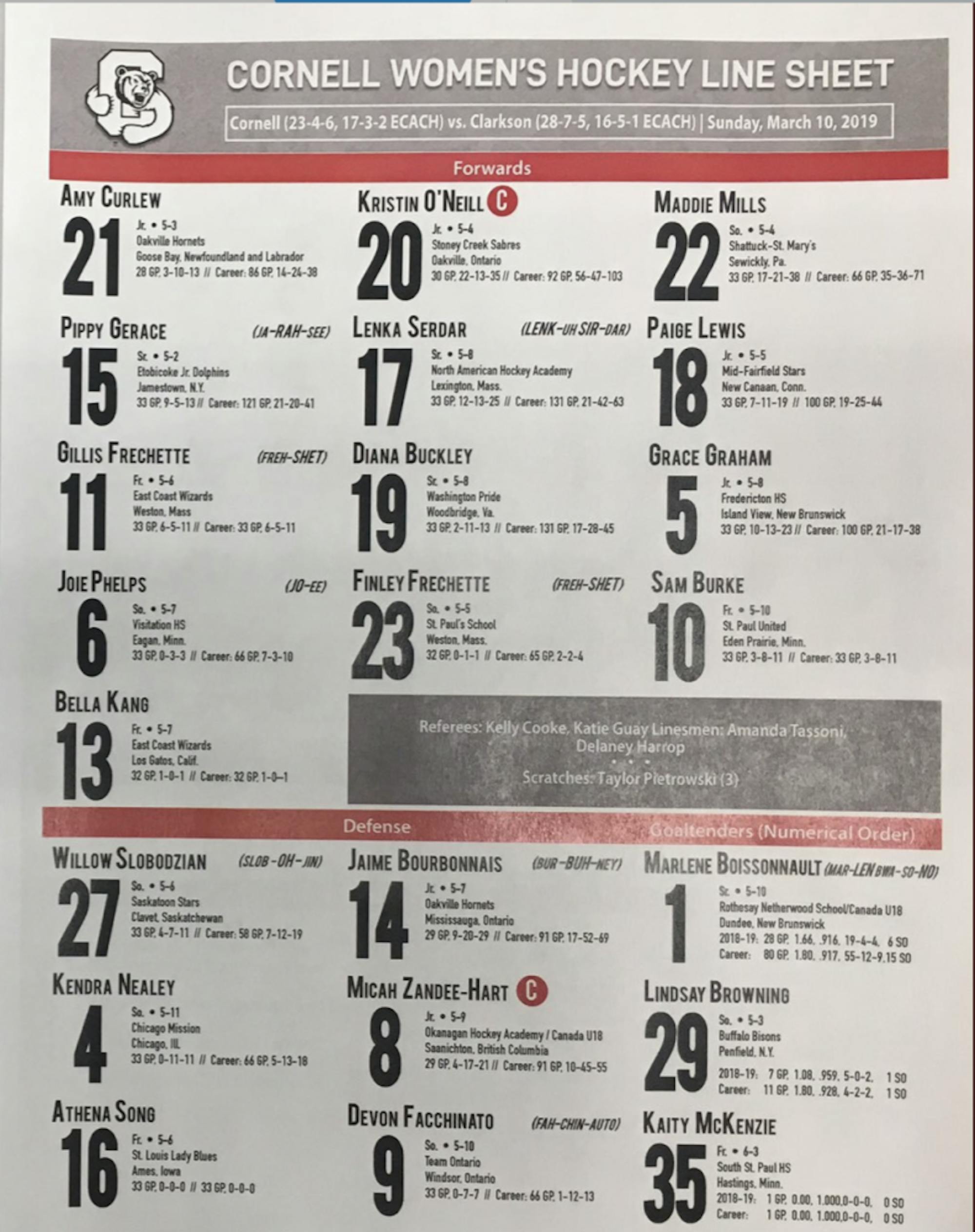 Cornell's line sheet late last season included a high-powered top line of Maddie Mills, Kristin O'Neill and Amy Curlew.