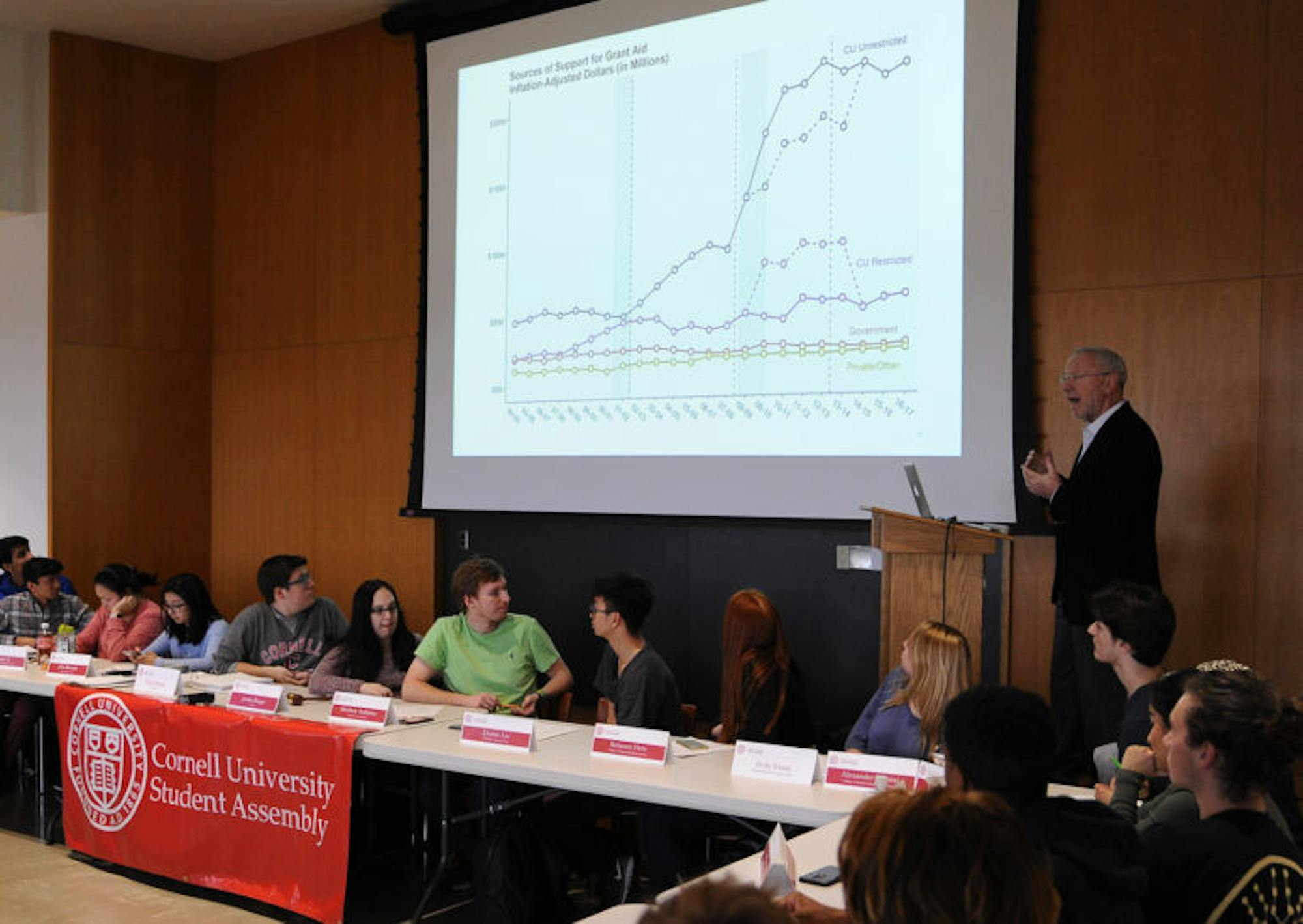 Provost Michael Kotlikoff presents a graph showing how cost of tuition has changed for different income quintiles.