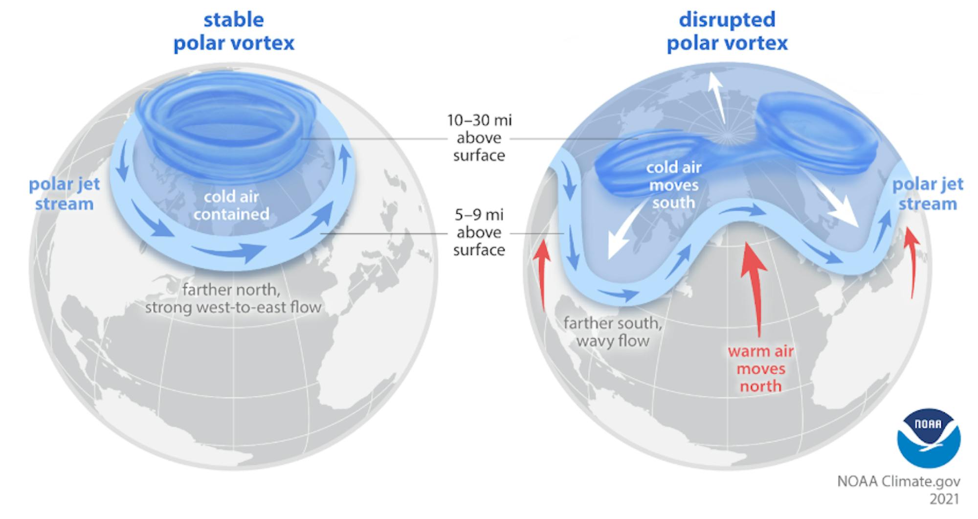 polar vortex diagram.png